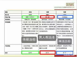 男人帮父亲节首选礼品 如何代理该产品
